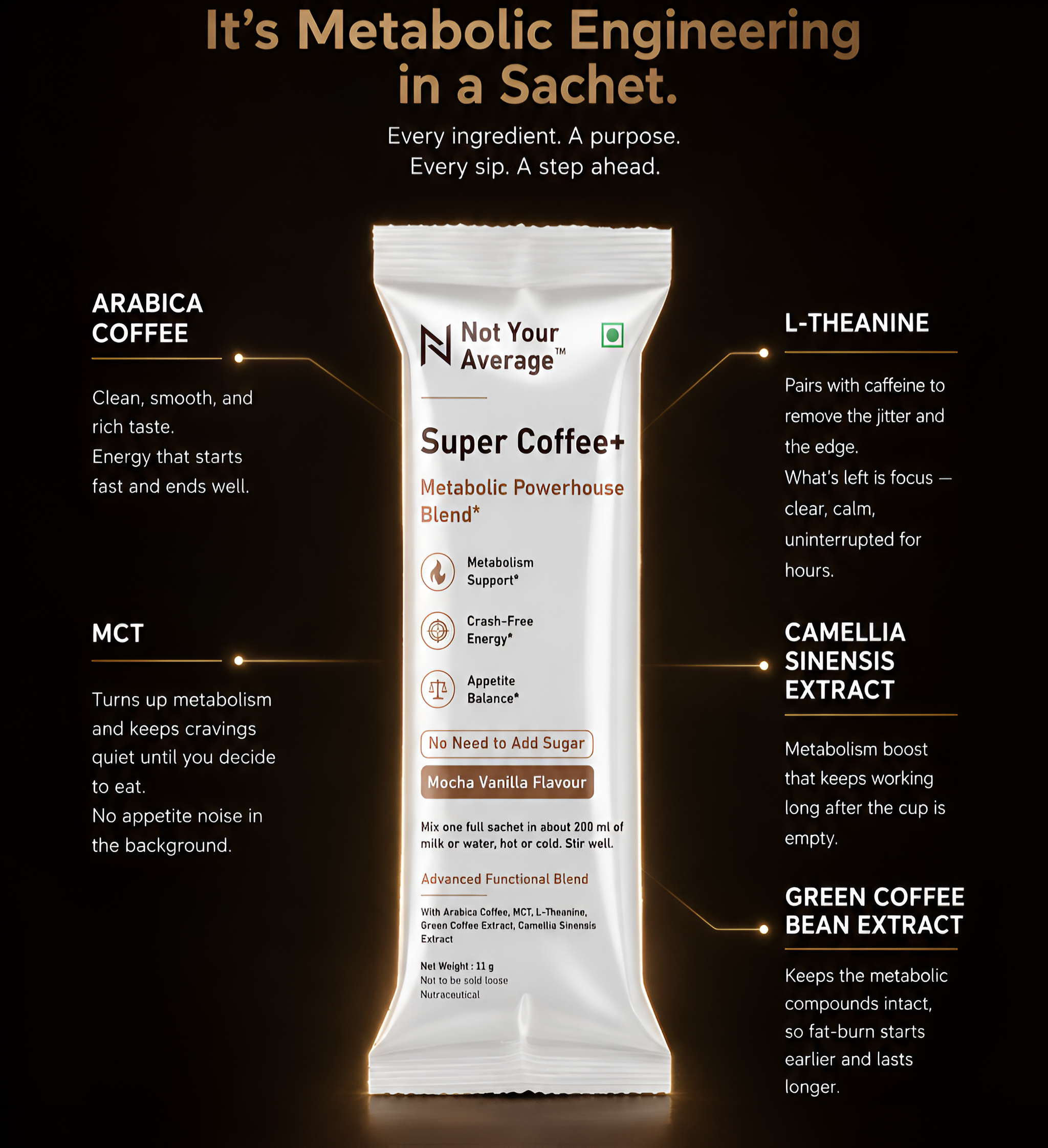 Super Coffee+ ingredients