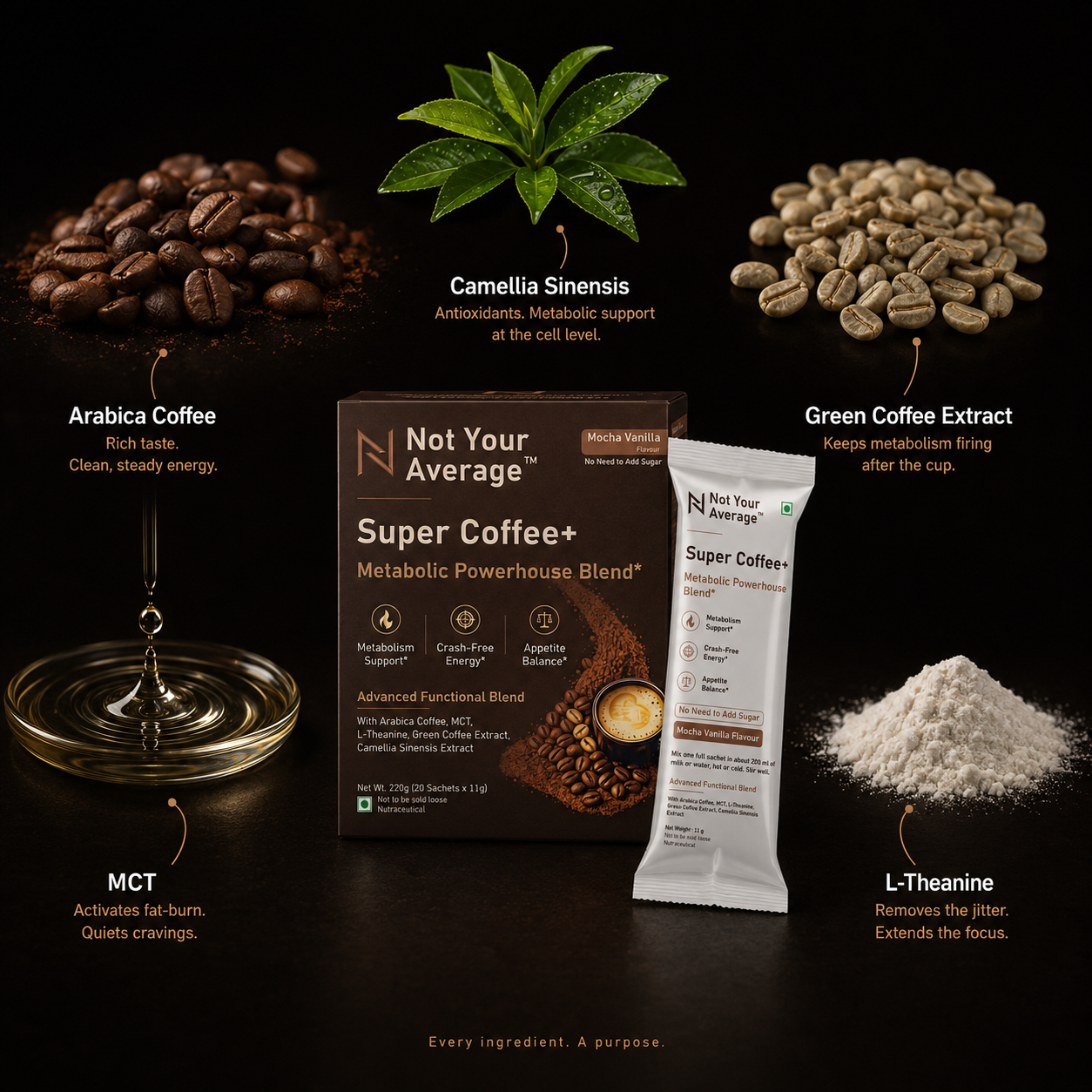 For Metabolism and Weight Loss - Not Your Average™ Super Coffee+