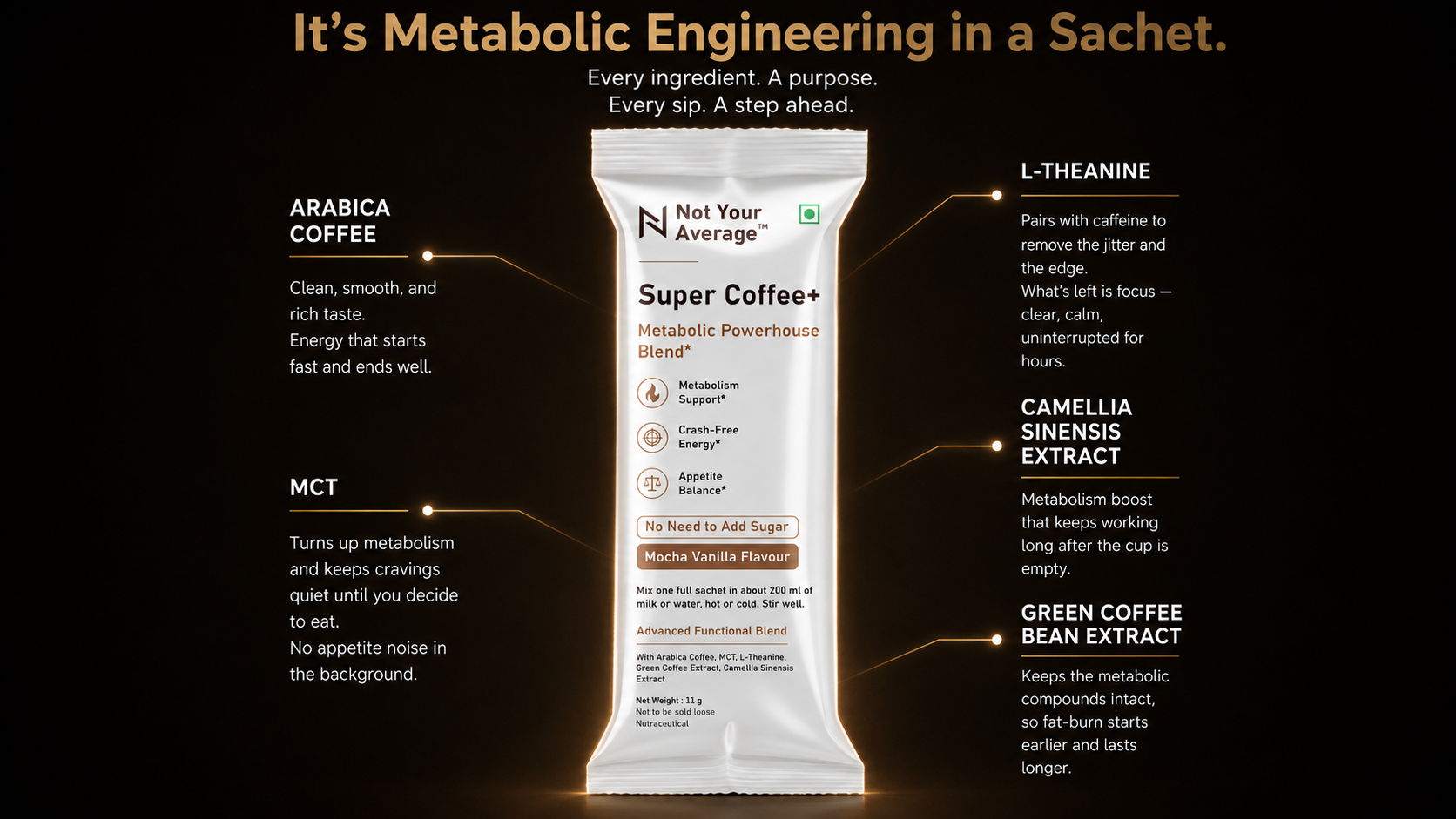 Super Coffee+ ingredients